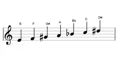 Sheet music of the persian scale in three octaves